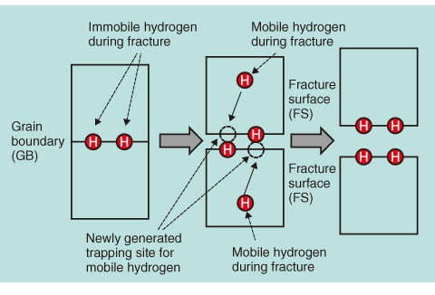 Fig.11-2　Concept of mobile hydrogen