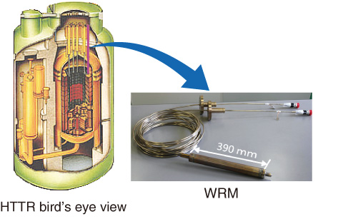 Fig.13-16　Wide-Range Monitor (WRM)