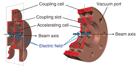 Fig.13-8　Side-coupled structure (SCS, left) vs. annular-ring coupled structure (ACS, right)