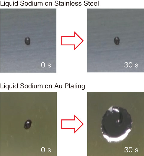 Fig.2-8　Improvement of sodium wetting by gilding processing