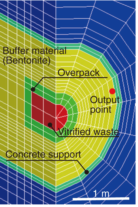 Fig.3-18　Analysis object