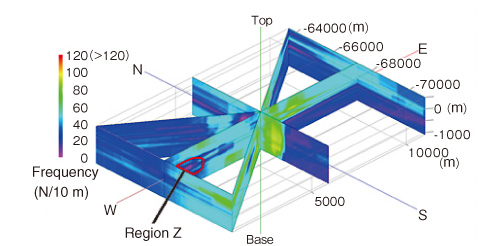 Fig.3-6　Contoured spatial distribution of fracture frequency