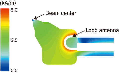 Fig.4-15　Magnetic field profile by 3-D simulation code