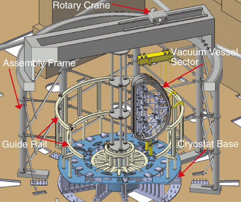 Fig.4-19　Assembly frame for assembly of JT-60SA tokamak