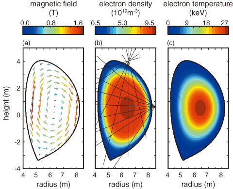 Fig.4-3　Reconstruction of laser polarimetry measurement data