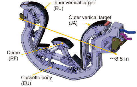 Fig.4-4　ITER divertor (cassette structure)
