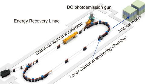 Fig.5-13　γ-ray source based on energy recovery linac