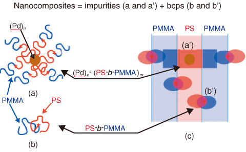 Fig.5-4　Interpretation of how (Pd)ns increase TODT