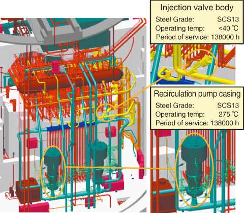 Fig.6-9　Sampling point schematics and service condition of test specimens collected from “FUGEN” reactor