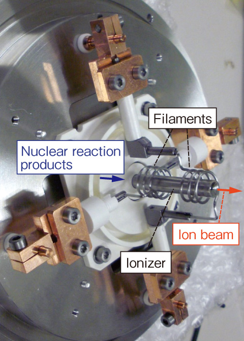 Fig.7-5　Newly developed ion-source coupled to a He/CdI2 gas-jet transport system for JAEA-ISOL
