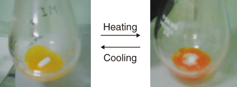 Fig.8-10　Thermochromic behavior of [C4mim]3[UO2(NCS)5]