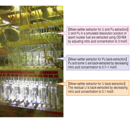 Fig.8-15　Photograph of continuous extraction experiment using mixer-settler extractors for U and Pu extraction