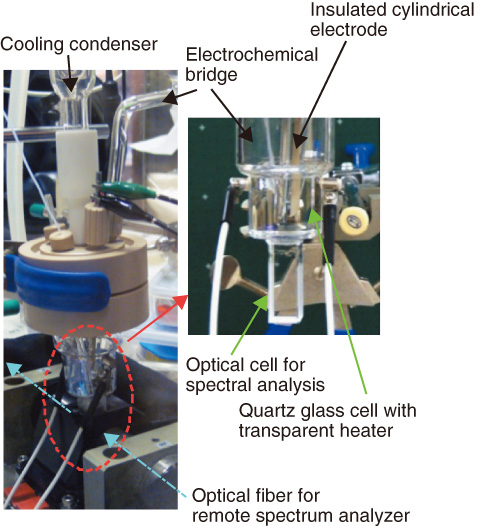 Fig.8-7　Appearance of developed electrochemical cell including optical cell for spectral analysis