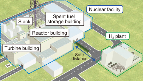 Fig.9-3　Conceptual layout of nuclear facility and H2 plant