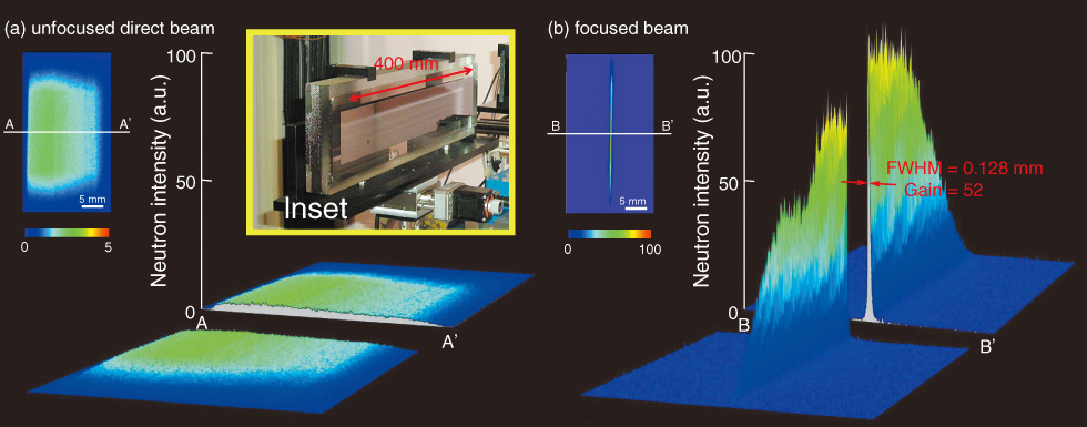 Fig.13-7　Neutron focusing images obtained by large-scale elliptical supermirror ((a): unfocused direct beam; (b): focused beam)