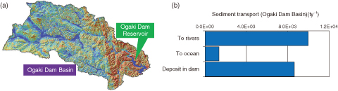 Fig.1-13　(a) The Ogaki Dam Reservoir (map drawn using DEM data provided by the Geophysical Survey Institute) and (b) the simulation results for the amount of sediment movement in the basin 