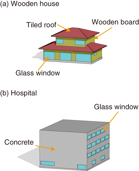 Fig.1-19　Outside appearance of building models