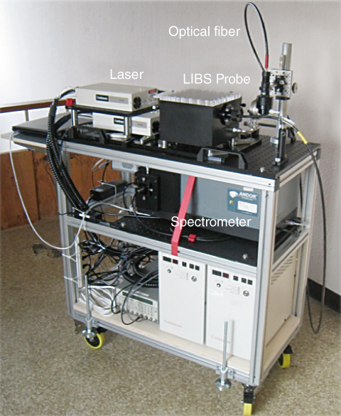 Fig.1-25　Prototype of the transportable LIBS apparatus