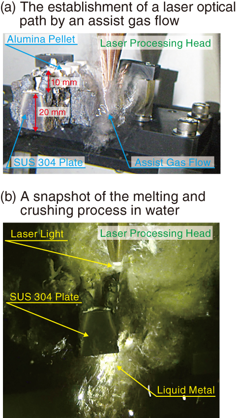 Fig.1-29　A melting and crushing experiment in water 