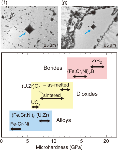 Fig.1-35　Comparison of the microhardnesses of phases in the solidified melt specimens