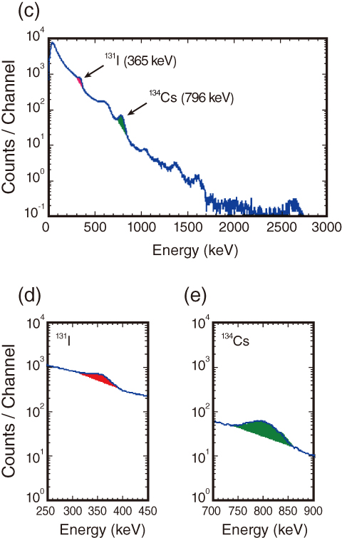 Fig.1-5　Spectral data