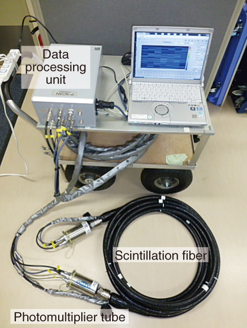 Fig.1-7　A radiation measuring system for the bottoms of water bodies using PSF