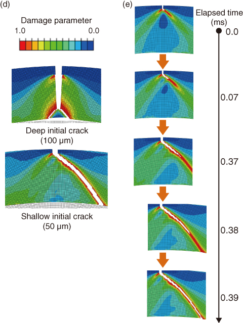 Fig.2-4　Simulation results