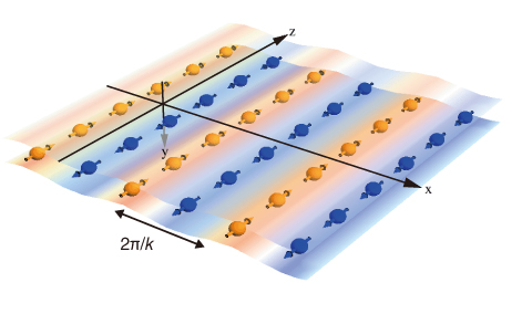 Fig.3-3  Magnetic pattern induced on the surface