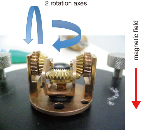 Fig.3-6　Two-axis rotating stage 
