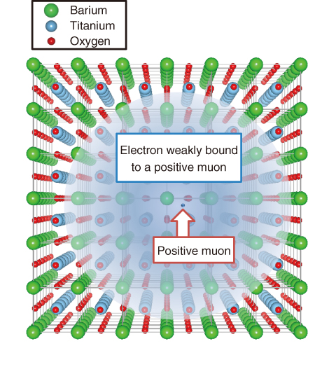 Fig.3-8　A schematic of the muon-electron bound state in BaTiO<sub>3</sub>