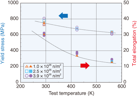 Fig.4-29　Result of tensile test in air