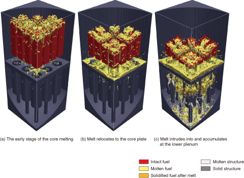 Fig.4-5　Transition of molten-material relocation