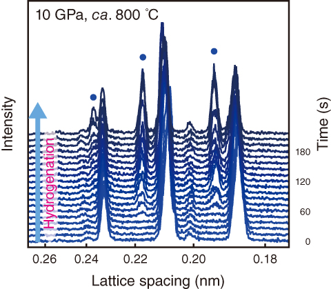 Fig.5-17  In situ synchrotron radiation X-ray diffraction profiles of hydrogenated Al2Cu