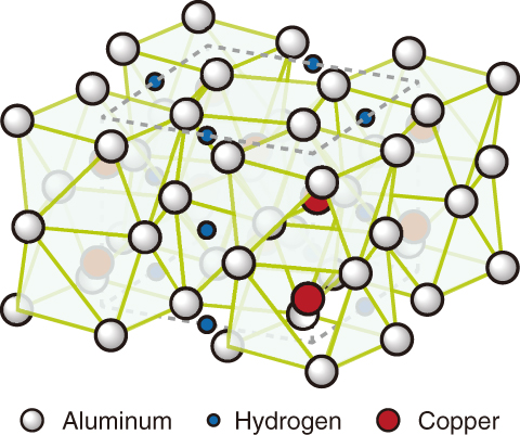 Fig.5-18  Crystal structure of Al2CuH