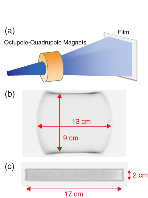Fig.5-2　Large-area uniform irradiation field measured with a radiochromic film