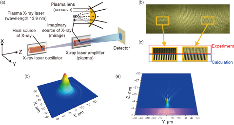 5-11 Discovery of X-ray Coherent Mirage