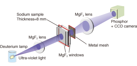 Fig.5-31　Set-up of the imaging experiment 