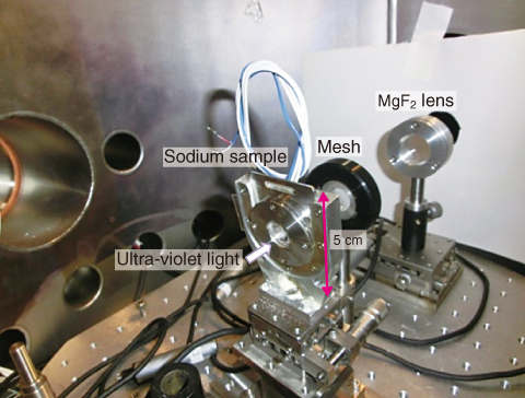 Fig.5-32　Photograph of an 8-mm-thick sodium sample and the imaging system