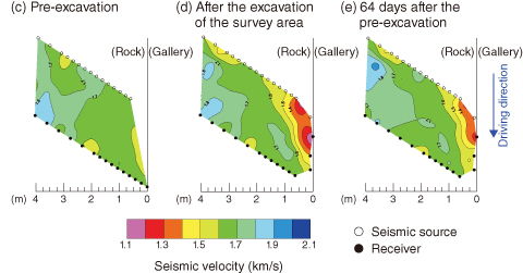 Fig.8-18　Results of seismic tomography survey