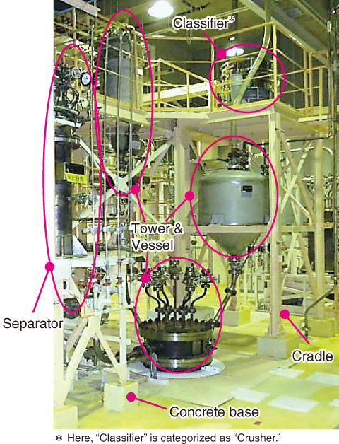 Fig.8-4  Typical DP equipment and its state before dismantling