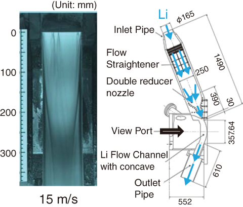 Fig.9-11　An image of high-speed Li flow with a free surface (left) and the flow channel (right) 
