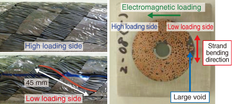 Fig.9-5　Deformation of strands in the cable after testing