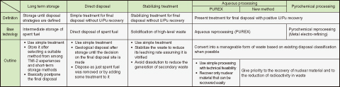 Table 1-2　Characteristics of each treatment scenario idea