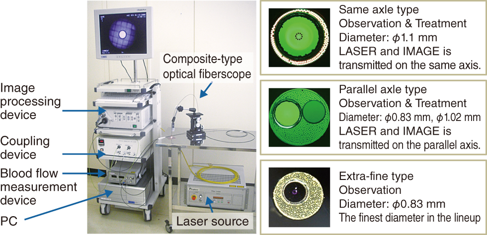 Fig.5-9　Minimally invasive laser treatment system and the tips of various fiberscopes