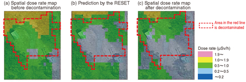 Fig.1-16 Comparison of decontamination results and prediction by RESET