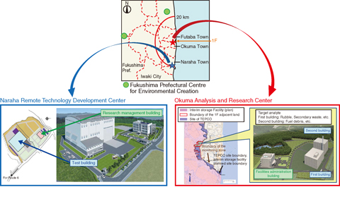 Fig.1-3 Locations of Naraha Remote Technology Development Center and Okuma Analysis and Research Center