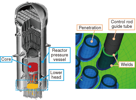 Fig.1-37 Analysis model of RPV lower head