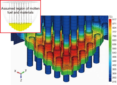 Fig.1-38 An example of the temperature distribution