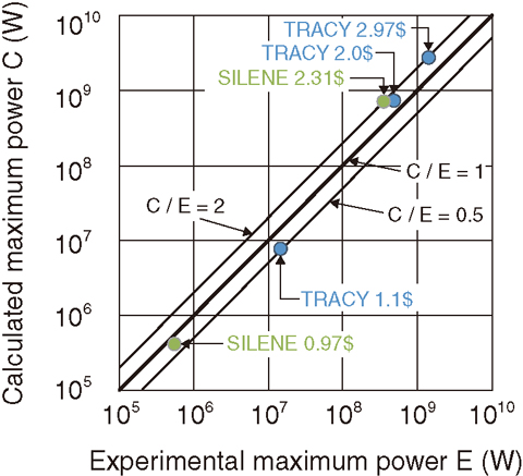 Fig.2-12 Comparison to experimental data