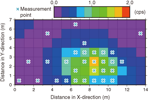 Fig.2-15 Example of the distribution of the radiation counting rate estimated by kriging